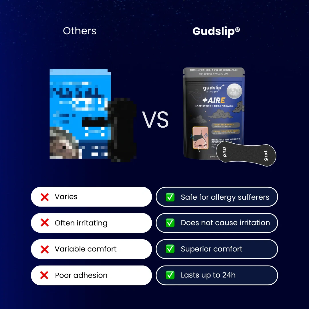 Gudslip® Tiras Nasales - Image 5