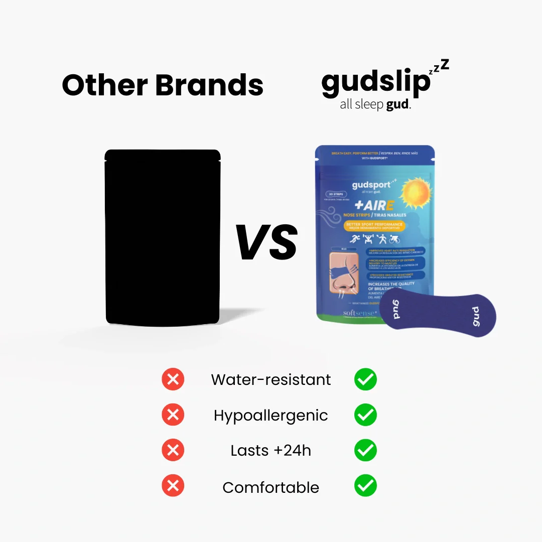 Gudsport® Tiras Nasales (Azul) - Image 7